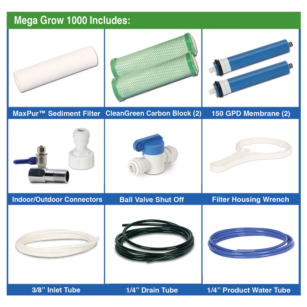 GrowMax Water Mega Grow 1000 RO System Contents Graphic
