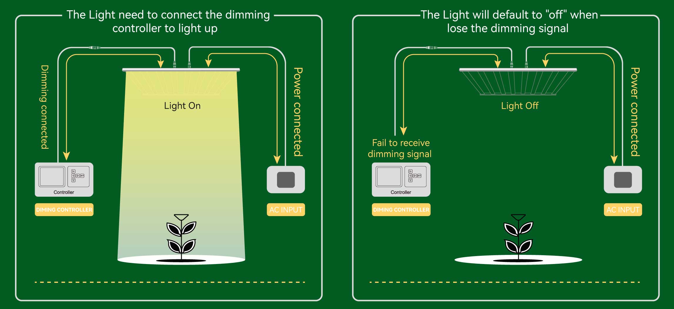 Safeguard Tech Infographic