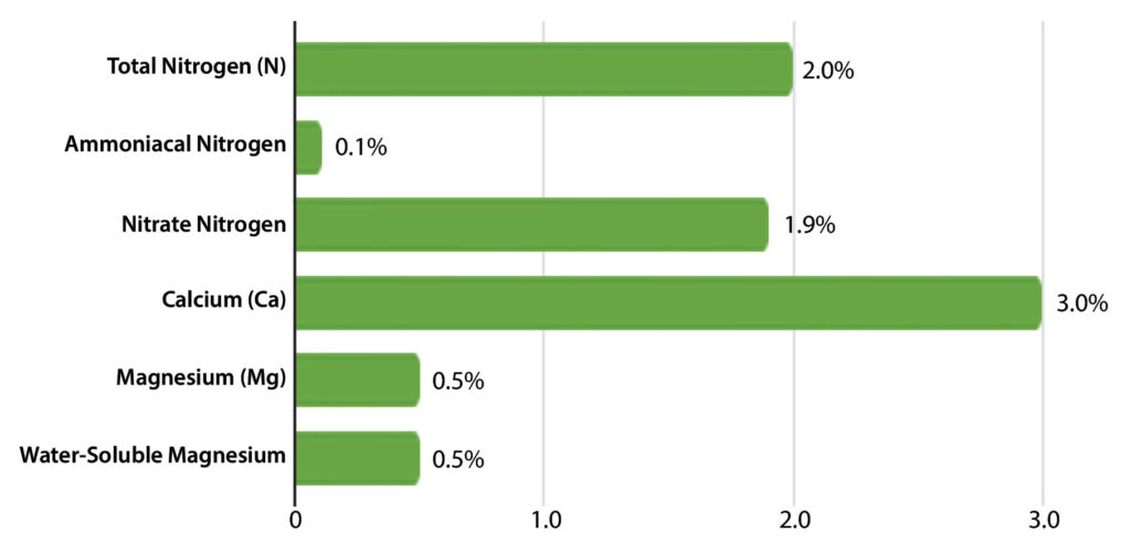 Emerald Harvest Cal-Mag Guaranteed Analysis Chart
