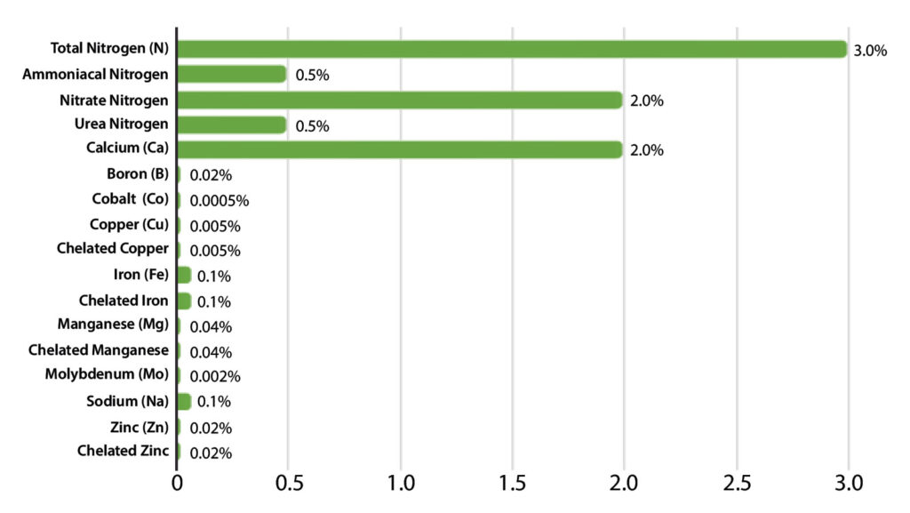 Emerald Harvest Cali-Pro Grow A Guaranteed Analysis Chart