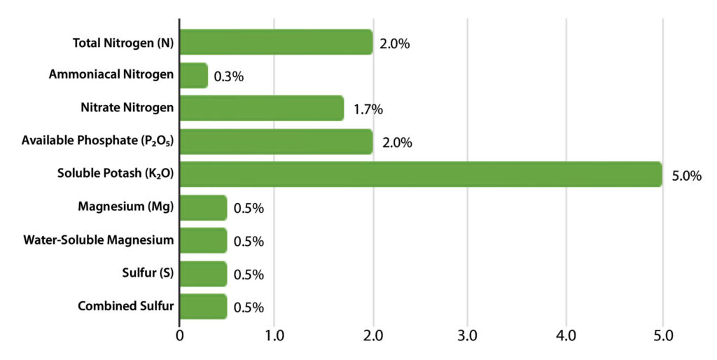 Emerald Harvest Cali-Pro Grow B Guaranteed Analysis Chart