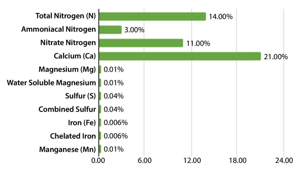 Emerald Harvest Edge Dry Nutrient Guaranteed Analysis Chart