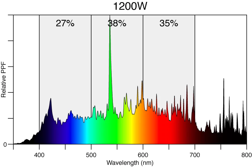 BLV DE Metal Halide Lamp - 1000w - Image 4