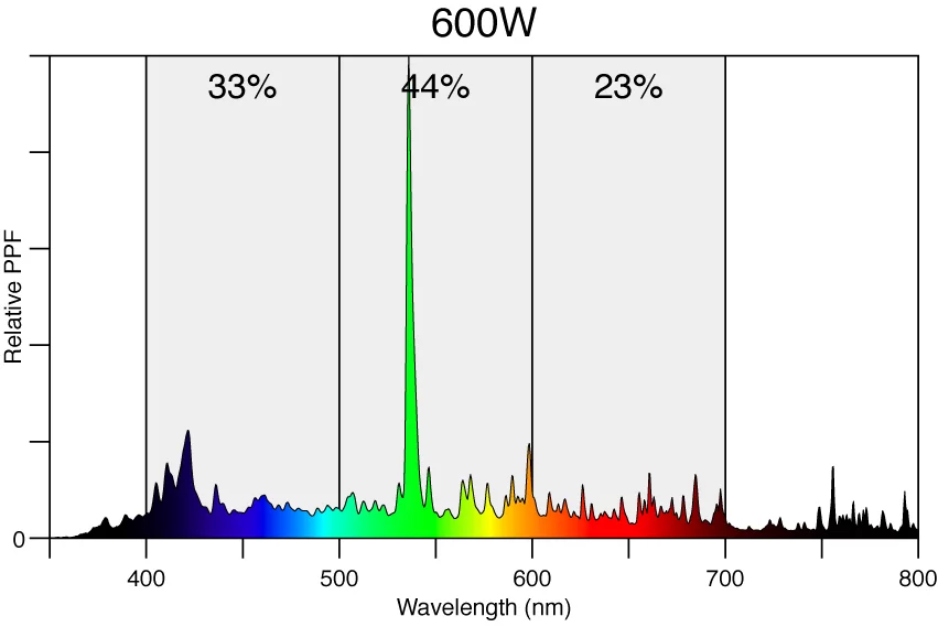 BLV DE Metal Halide Lamp - 1000w - Image 5