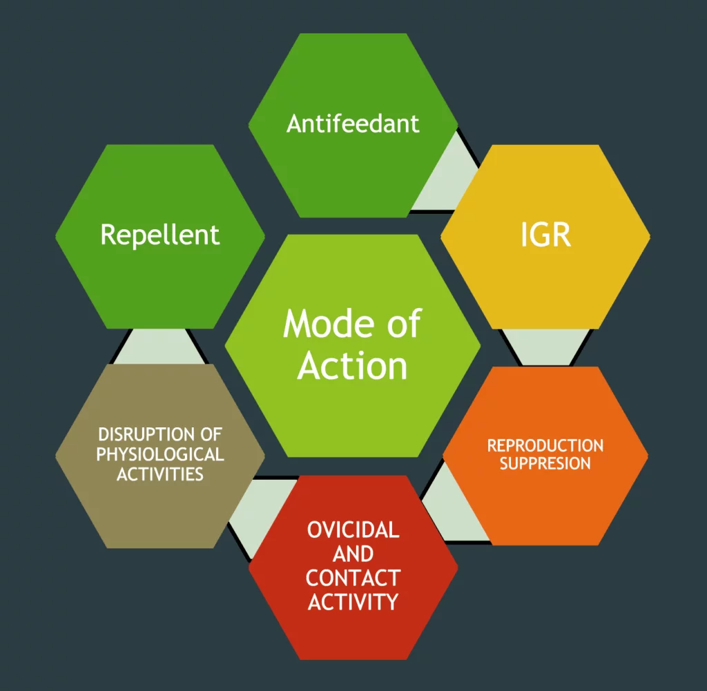 Life cycle disruption diagram