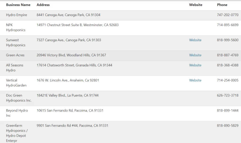 Hydroponics Store Listings Example