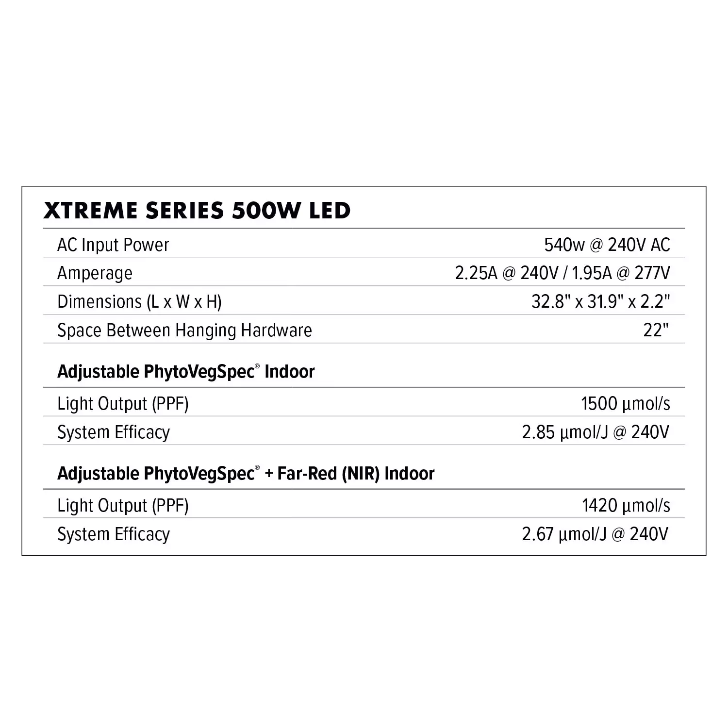 Dimlux Xtreme Series 500w LED Specifications