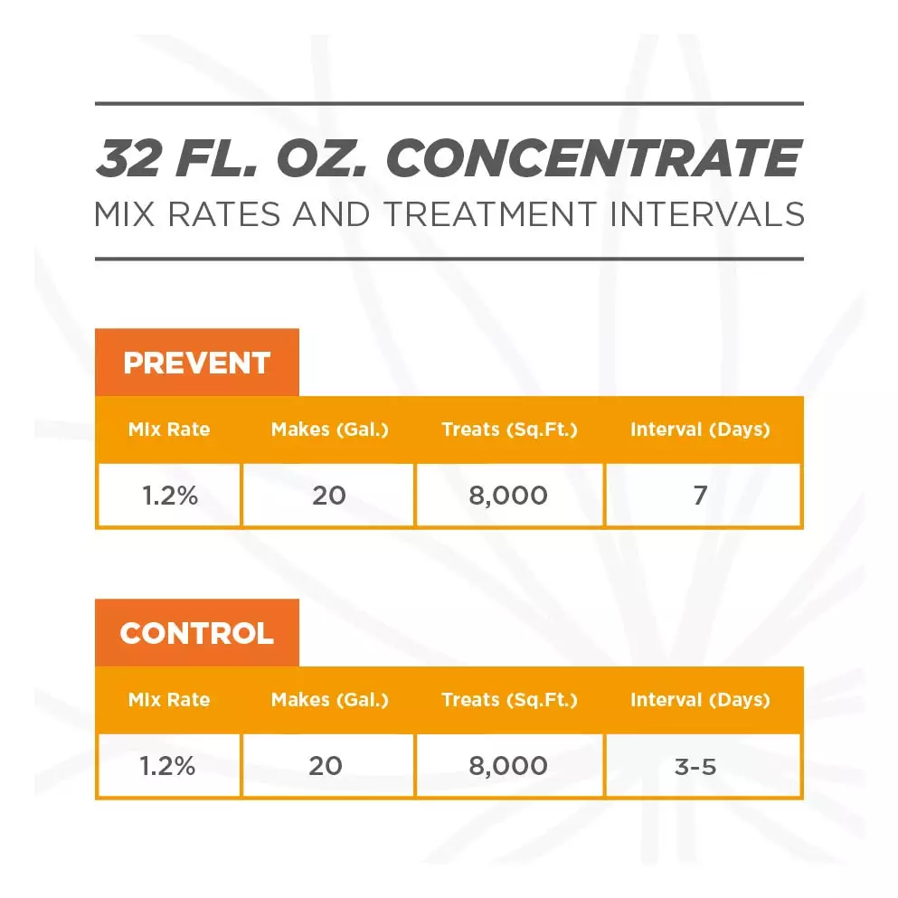 Fungicide 32 oz - mix rates and intervals
