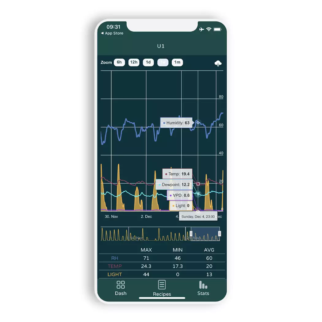 Niwa App Screenshot - stats
