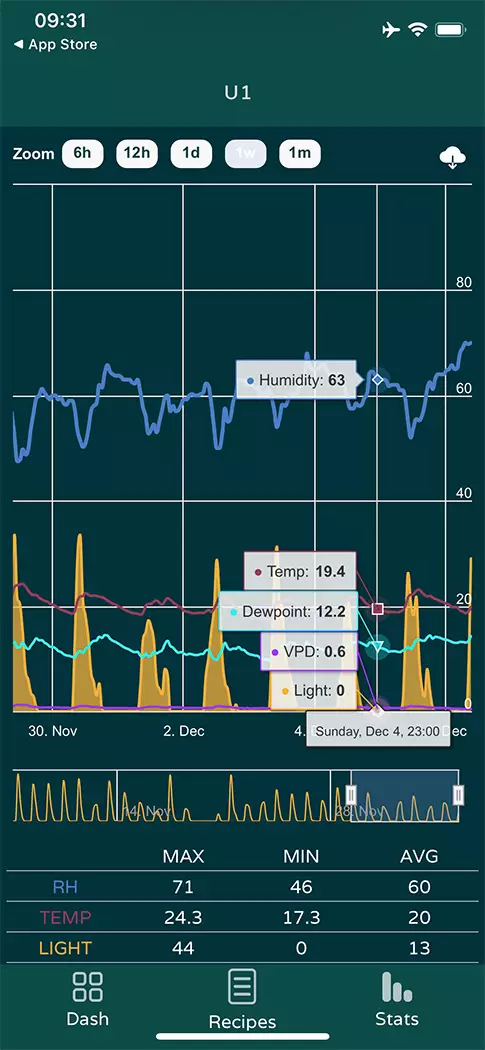 Niwa App Screenshot - stats table