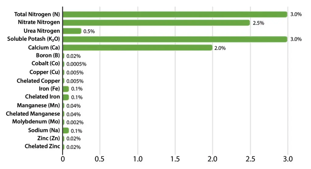 Emerald Harvest Cali-Pro Bloom A Guaranteed Analysis Chart